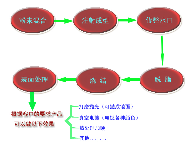 什么是MIM？?金屬粉末注射成型技術(shù)
